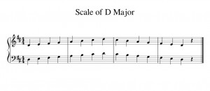 Scale of D Major